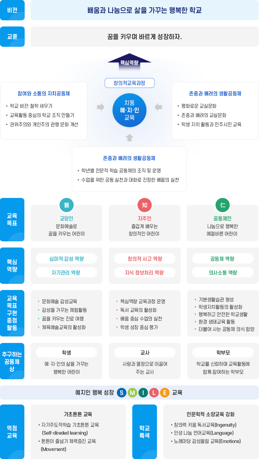 교육목표 이미지